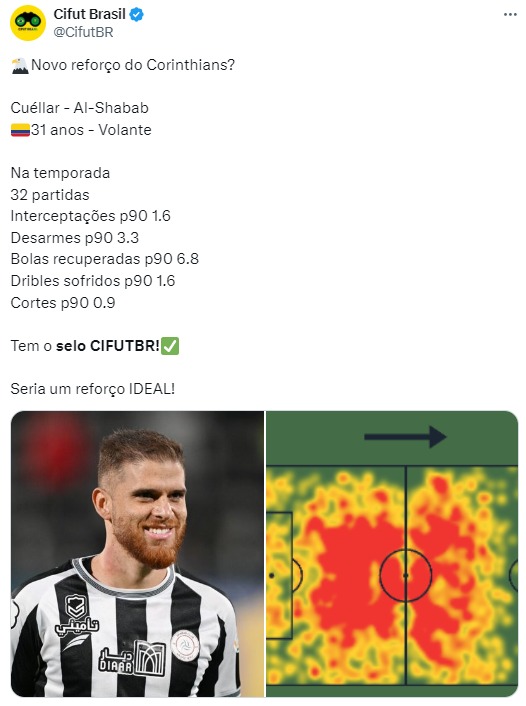 Cúellar pode ser o novo reforço do Coritnhians